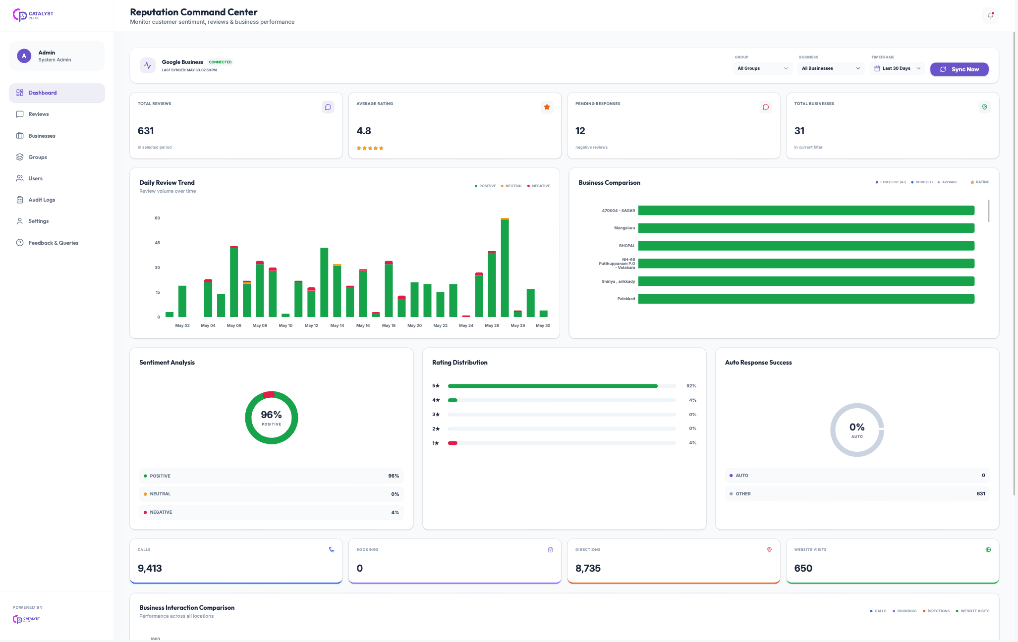 Review Management SaaS Platform slide 1