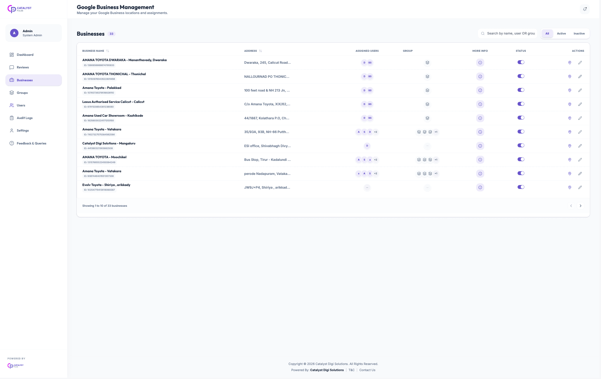 Review Management SaaS Platform slide 2